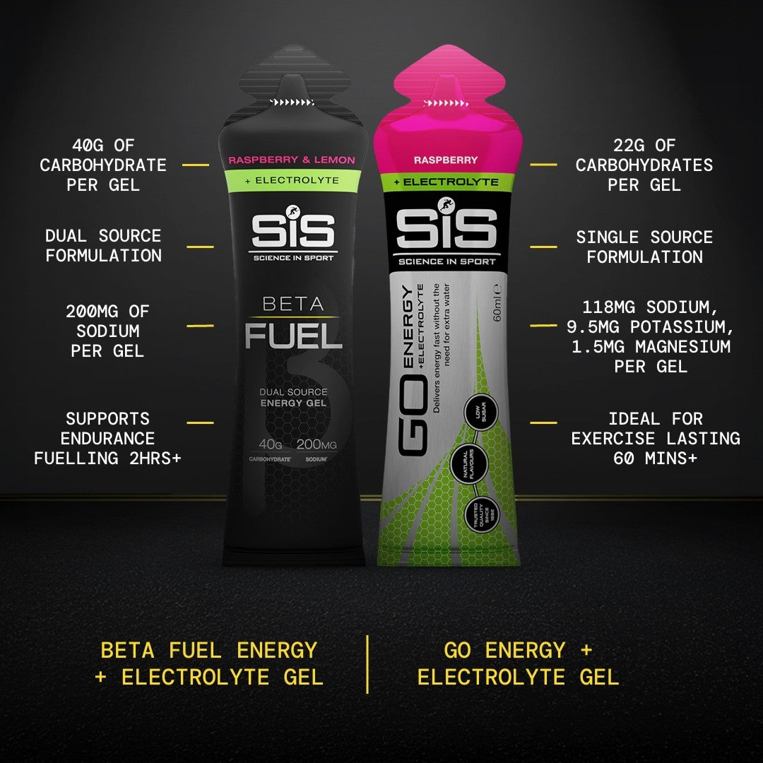 SiS GO Energy + Electrolyte Gel | Lemon & Mint